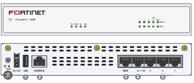 FortiGate Firewalls