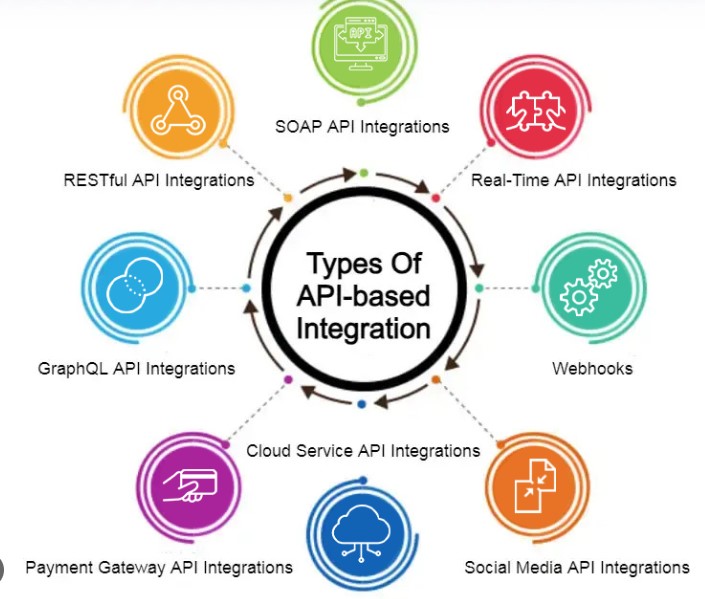 Cloud Network Technology