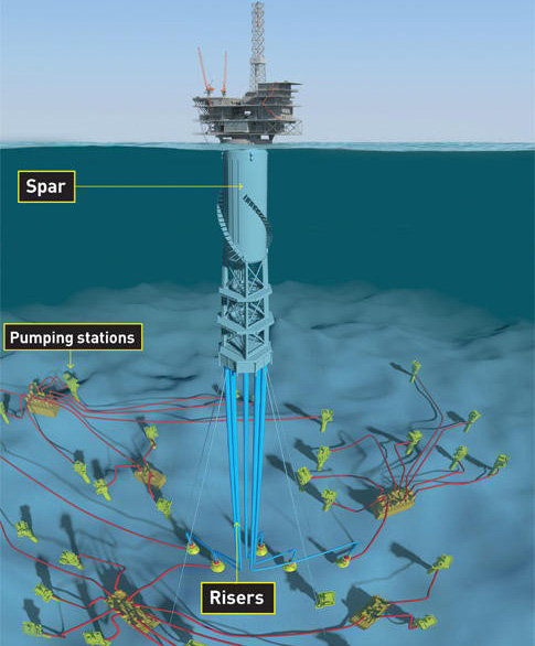 Deep Offshore Technology